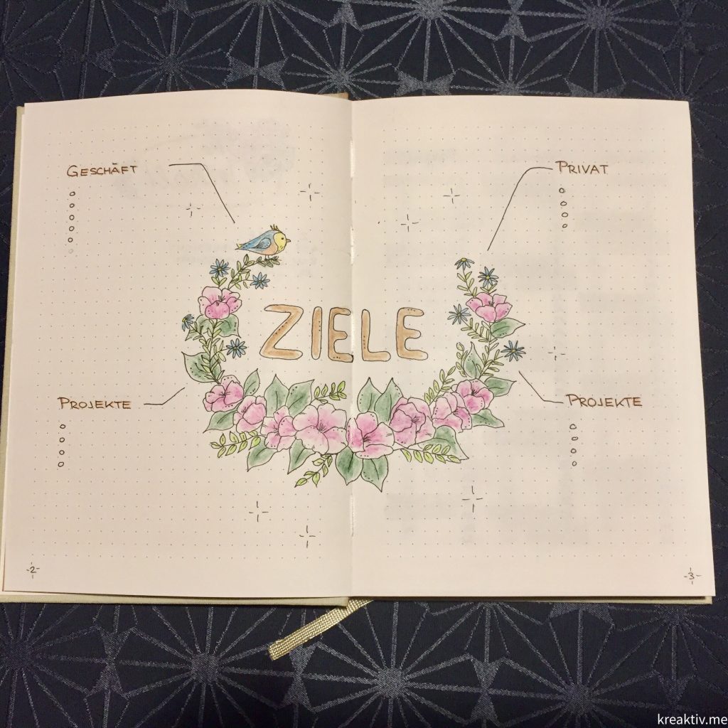 Ziele 2020